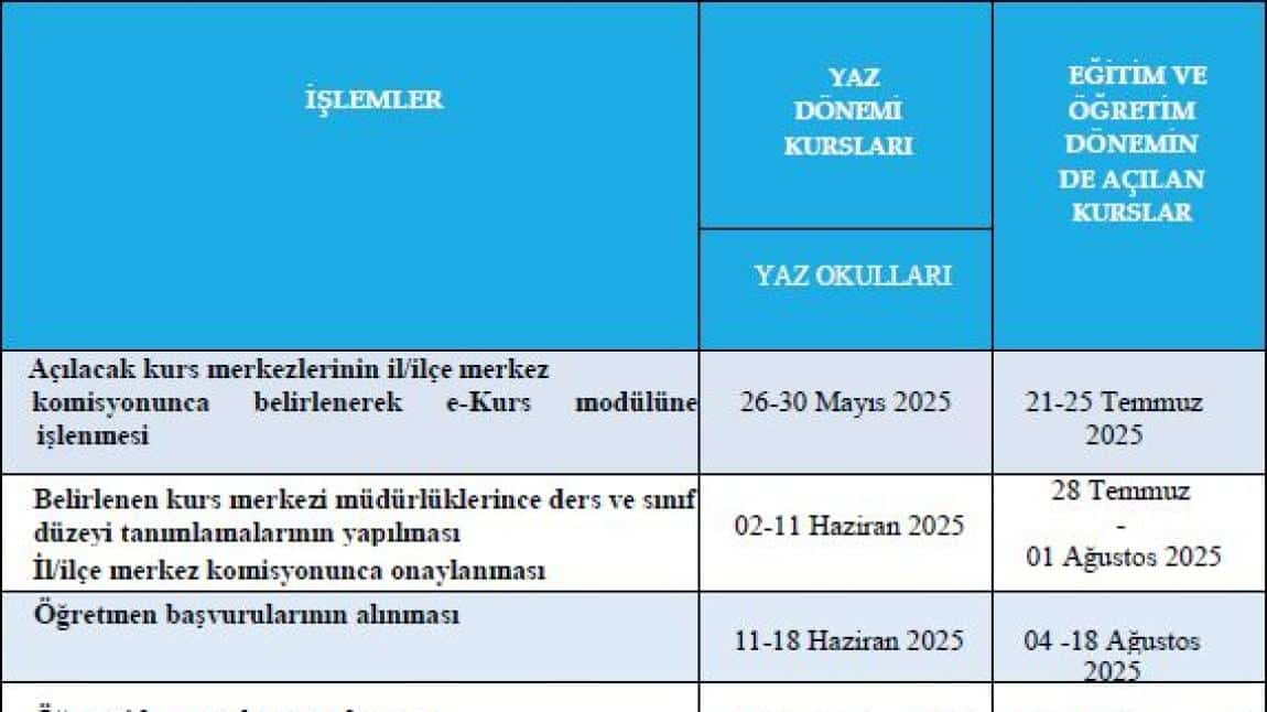 2025-2026 Eğitim Öğretim Yılı Destekleme ve Yetiştirme Kursları